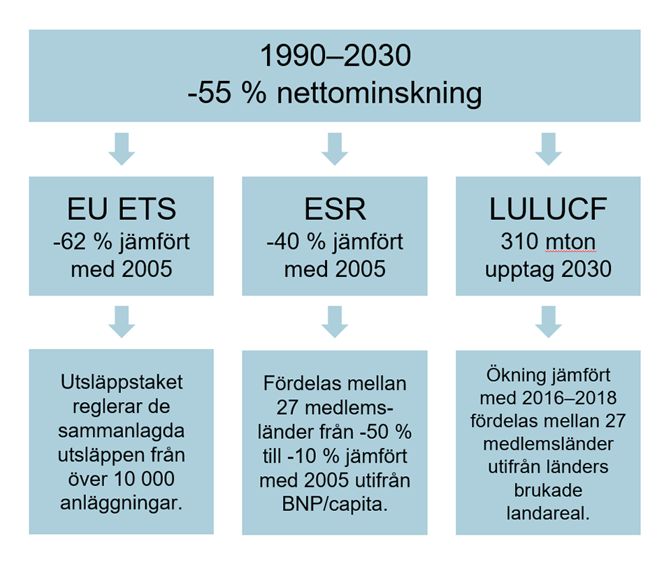 EU-mål illustration