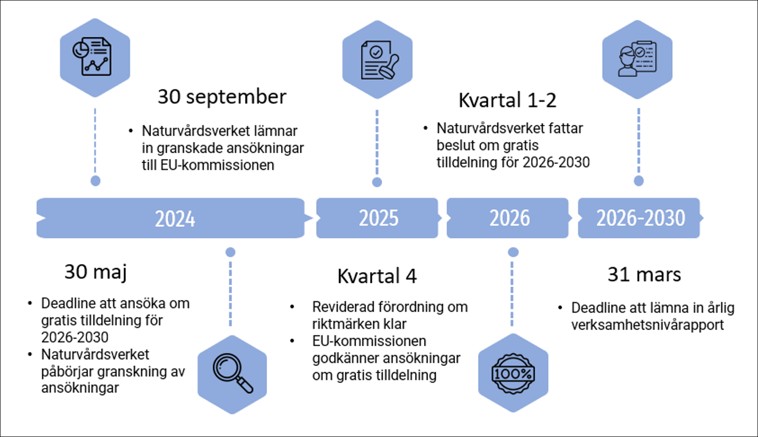 tidplan-tilldelning.PNG