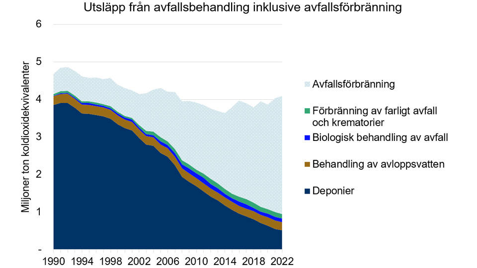 diagram-avfallsbehandling-960x540.jpg